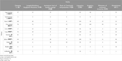 AI-assisted literature exploration of innovative Chinese medicine formulas